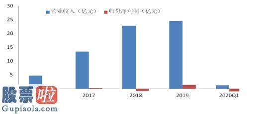 股市资讯：孚能科技:打造全球领先的新能源汽车动力电池供应商