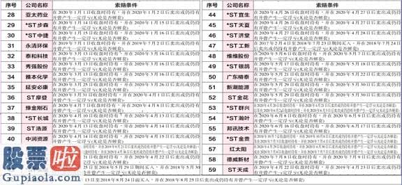 股市快报哪里有订阅：香溢融通领到罕见的处罚决策书