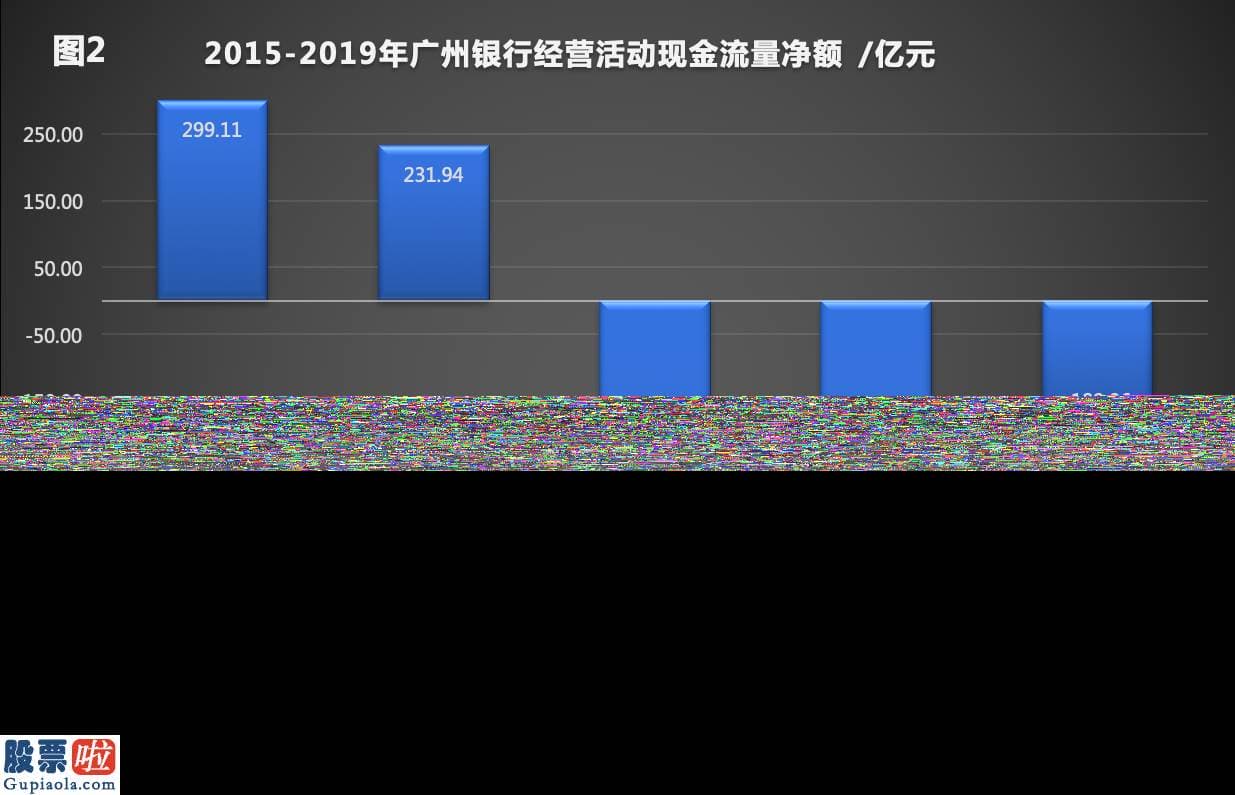 a股上市公司新闻-近三年现经营金流净额为负  广州银行亟待IPO “补血”