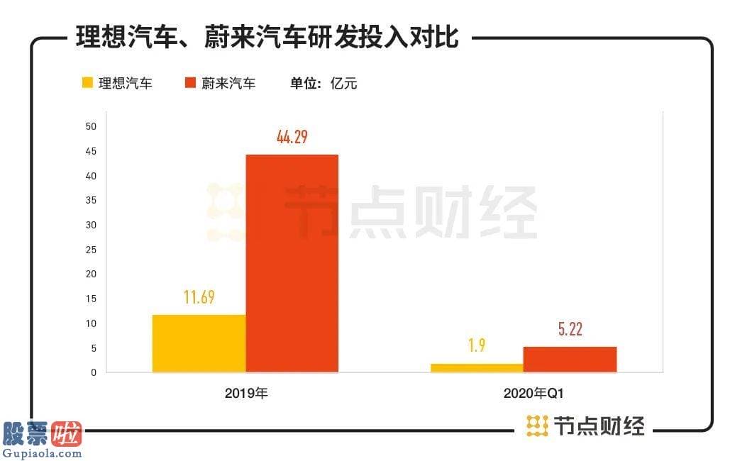 a股上市公司新闻-理想汽车IPO：李想再次乘风破浪