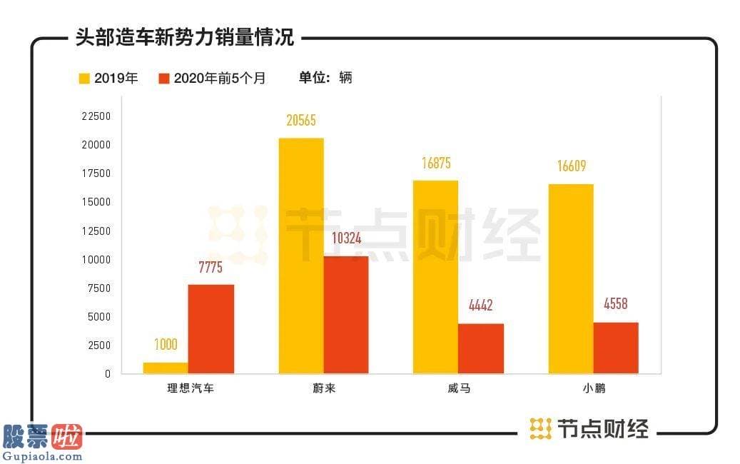 a股上市公司新闻-理想汽车IPO：李想再次乘风破浪