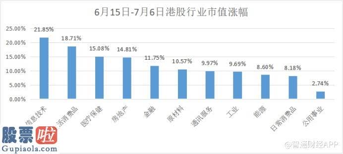 中国股市新闻：股价经历急跌后，如何看待港股下半年后势表现?