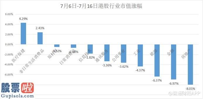 中国股市新闻：股价经历急跌后，如何看待港股下半年后势表现?