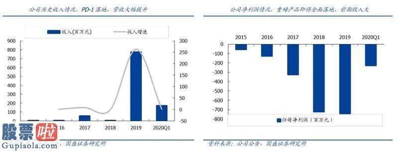 上市公司资讯网金手_君实生物：国产单抗第一 新冠病毒中和抗体全球第一