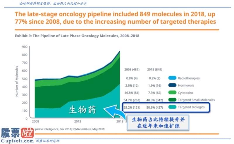 上市公司资讯网金手_君实生物：国产单抗第一 新冠病毒中和抗体全球第一