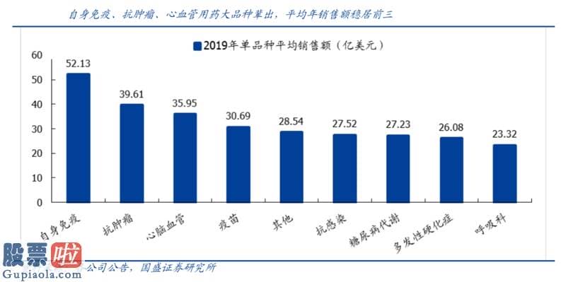 上市公司资讯网金手_君实生物：国产单抗第一 新冠病毒中和抗体全球第一