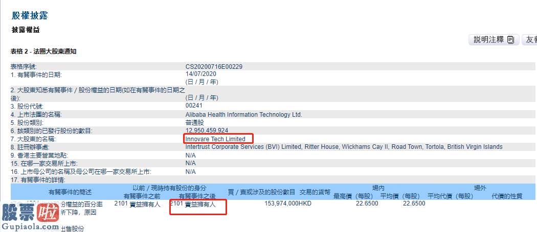 今天股市新闻最新-阿里健康减持事件水落实出！马云旗下云锋集金出手减持