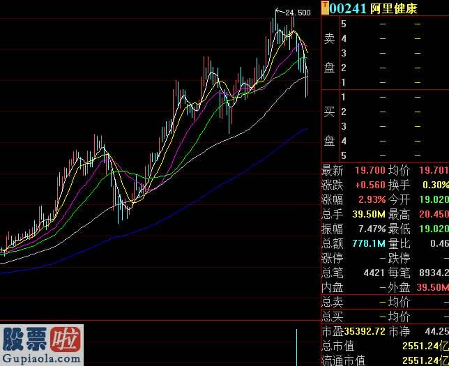 今天股市新闻最新-阿里健康减持事件水落实出！马云旗下云锋集金出手减持