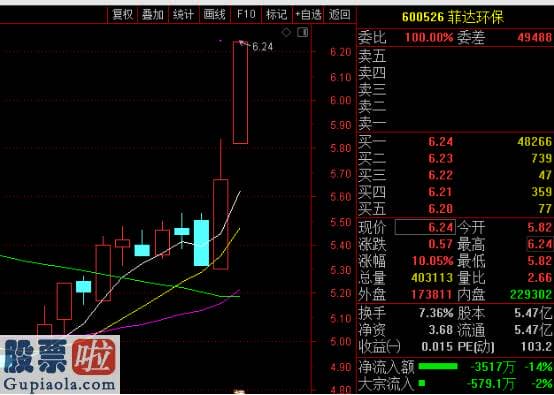 今日股市新闻头条：A股又现超精准狙击！神奇资金利好公布前“卡点”杀入，股民怒了...