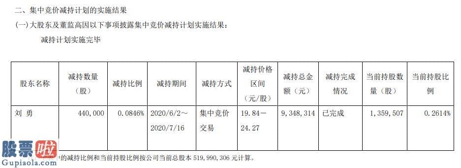 股票上市公司要闻 傲农生物副总经理刘勇减持44万股套现约935万元