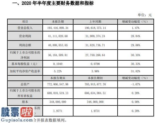 上市公司快报 南方轴承2020年上半年净利3618.45万增长30%周密产品不断加大研发投入