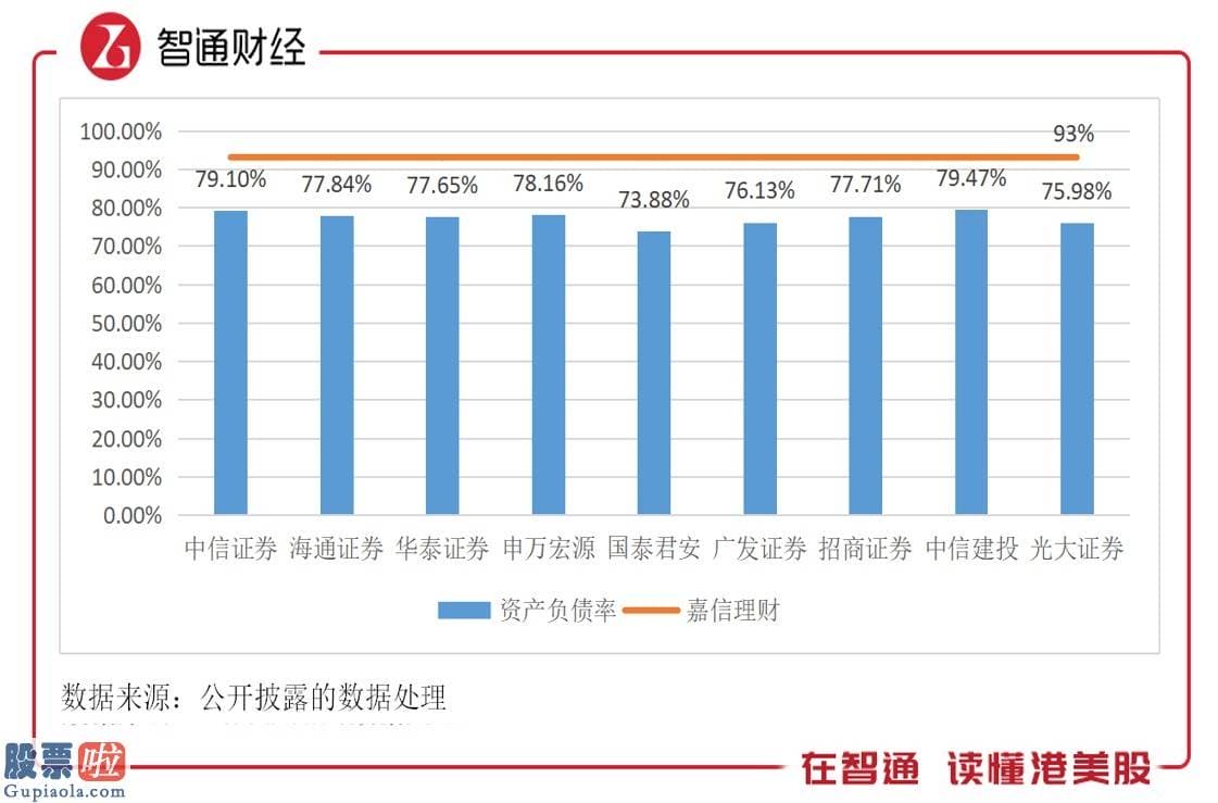 股票上市公司快报-连续三个季度业绩下滑，“零佣金”的带头人嘉信理财（SCHW.US）怎么了？