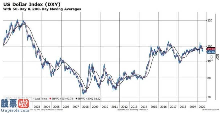 凤凰资讯股市快报_美元走弱再现“死亡交叉”，哪些领域收益最高？