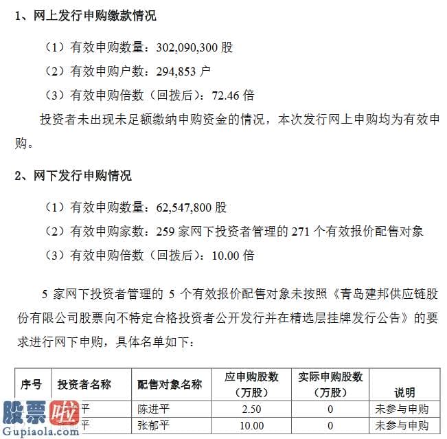 上市公司新闻-建邦股份发行结局：网上有效申购户数29万户冻结资金56.97亿元