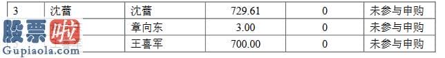 上市公司新闻-建邦股份发行结局：网上有效申购户数29万户冻结资金56.97亿元