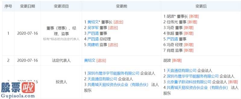 今日股市资讯：字节跳动再布局网文阅读，投资塔读文学持股18.9%