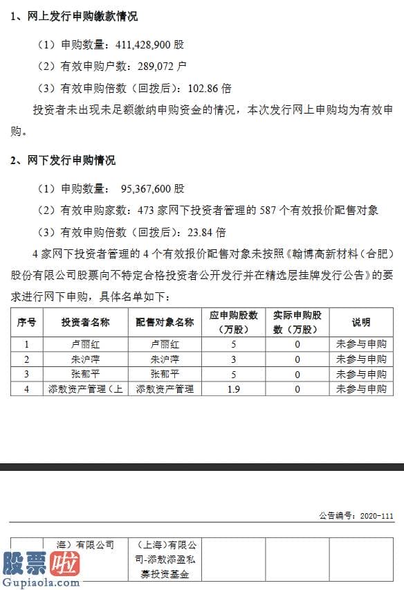 上市公司新闻 翰博高新发行结局：网下有效申购倍数23.84倍4名投资者弃购