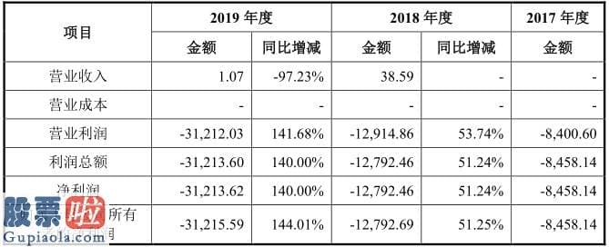 上市公司资讯网金手：三年零营收累亏4.66亿，盛诺基核心在研药遭竞品仿制药“围攻”？丨IPO棱镜