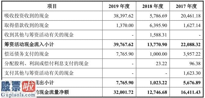 上市公司资讯网金手：三年零营收累亏4.66亿，盛诺基核心在研药遭竞品仿制药“围攻”？丨IPO棱镜