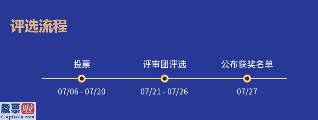 股市资讯-2020挖贝首批精选层明天之星评选投票完毕：总票数35万