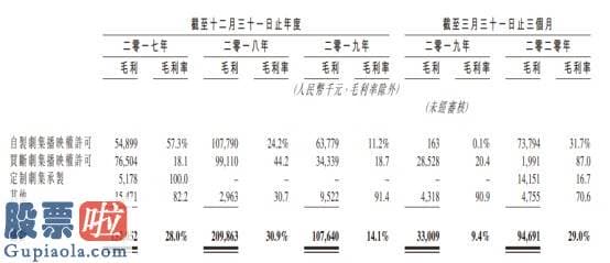 股市快报：新股消息 | 稻草熊影业递表香港证券交易所，女星刘诗诗持股，爱奇艺(IQ.US)为其单一最大客户