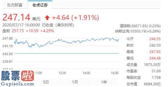 上市公司新闻 蚂蚁集团启动A+H上市计划 阿里盘前暴涨4.6%