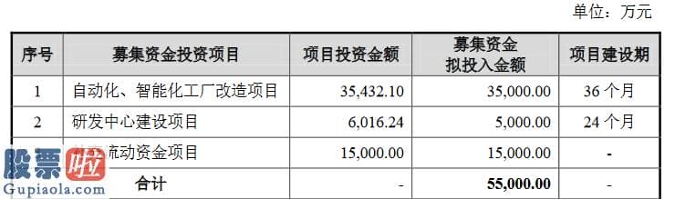 今天股市新闻 华兰药用新材料创业板获受理：连续三年研发花费占营收4%左右