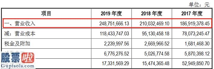 今天股市新闻 华兰药用新材料创业板获受理：连续三年研发花费占营收4%左右