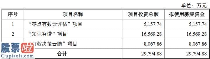 今日股市新闻 零点有数创业板获得受理：2019年研发花费占营收8.72%