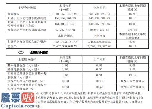 上市公司新闻与公告_海容冷链2020年上半年净利1.60亿增长10%业绩稳步增长