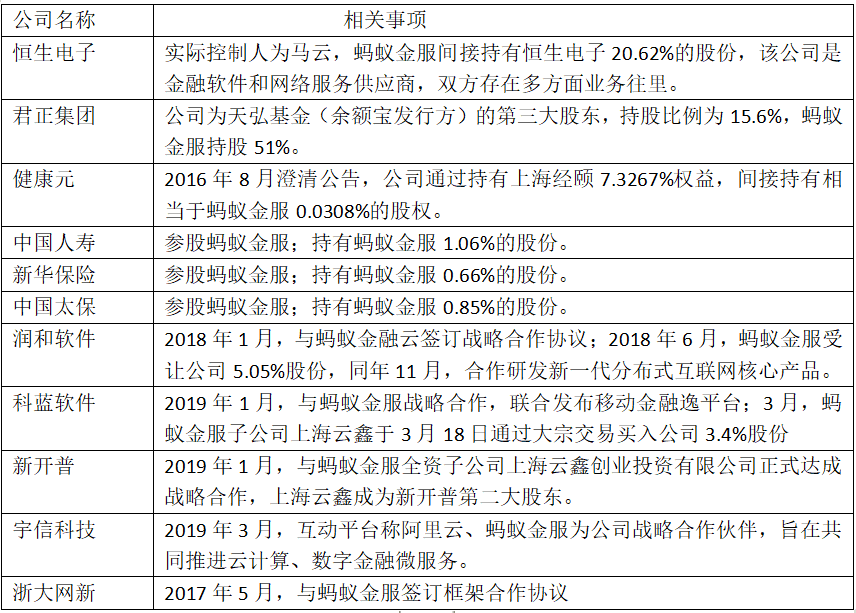 凤凰资讯股市快报 重磅！蚂蚁集团宣布A+H上市 ，杭州人戏称房价又要涨了；A股这些“蚂蚁小同伴”要飙？