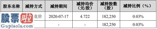 看懂股市新闻第二版_蓝黛传动股东黄柏洪减持18.23万股套现约86.06万元