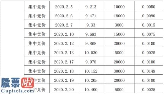 中国股市新闻头条：贝肯能源股东吴云义减持161.76万股套现约1318.34万元