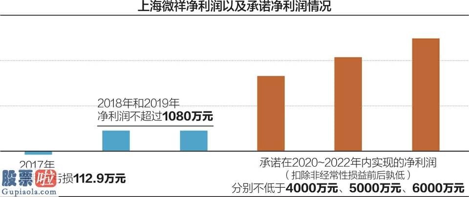 上市公司新闻网 比音勒芬拟高溢价并购上海微祥：标的年利润1000万 承诺今年净利不低于4000万