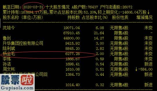 上市公司资讯网金手 被超额冻结近10亿元财产*ST瀚叶表达将积极应诉并维护上市公司合法权益