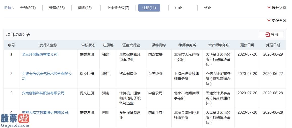 股市新闻：7月20日创业板IPO动态：可孚医疗获受理捷强装备等4家企业首发过会