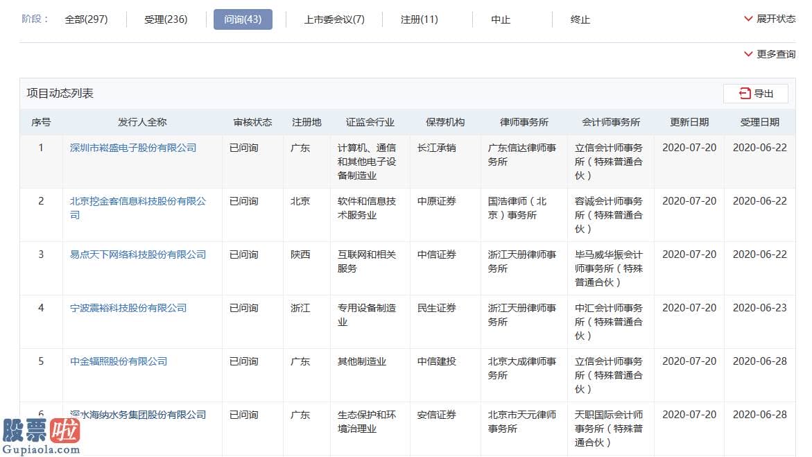 股市新闻：7月20日创业板IPO动态：可孚医疗获受理捷强装备等4家企业首发过会