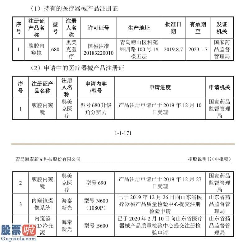 a股上市公司新闻：学问产权和产品销售均属史赛克 海泰新光荧光腹腔镜归谁全部？