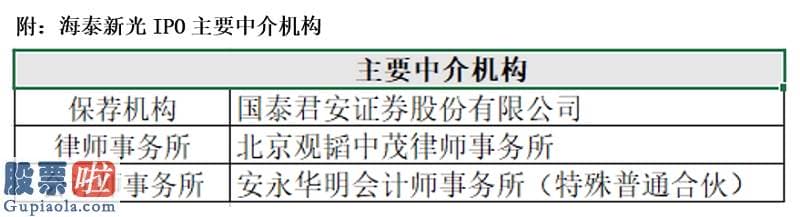 a股上市公司新闻：学问产权和产品销售均属史赛克 海泰新光荧光腹腔镜归谁全部？