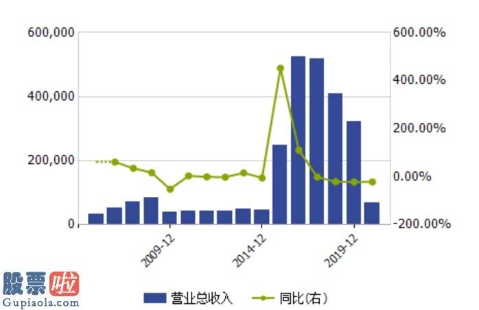 上市公司新闻：16问紧逼！最热特斯拉概念股暴涨239%，奥特佳为什么遭监管问询？