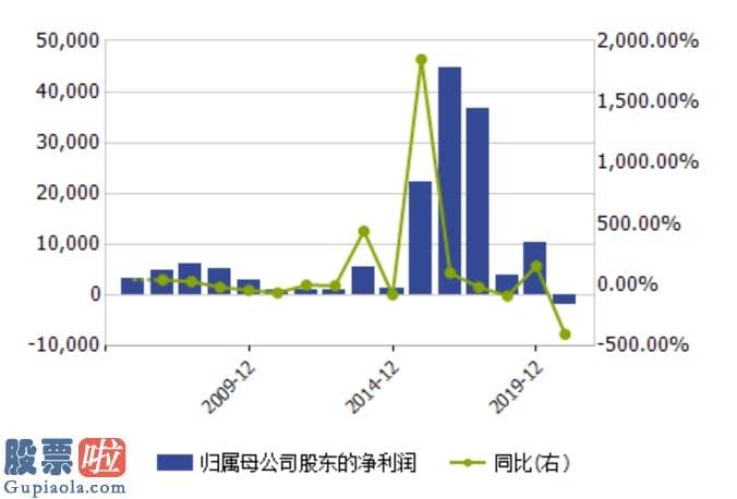 上市公司新闻：16问紧逼！最热特斯拉概念股暴涨239%，奥特佳为什么遭监管问询？