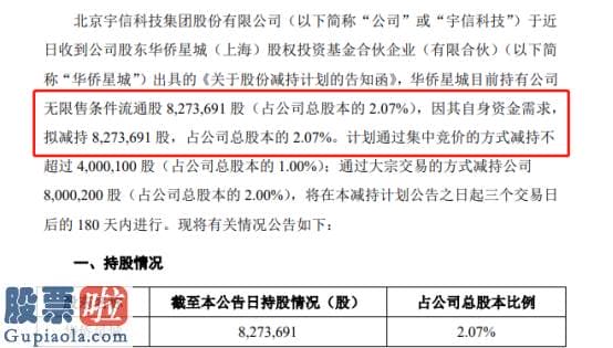 财经股市新闻哪个最好：买了假的概念股？宇信科技上演“天地板”，机构大举出逃，原来股东要清仓减持