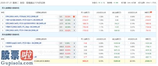 财经股市新闻哪个最好：买了假的概念股？宇信科技上演“天地板”，机构大举出逃，原来股东要清仓减持