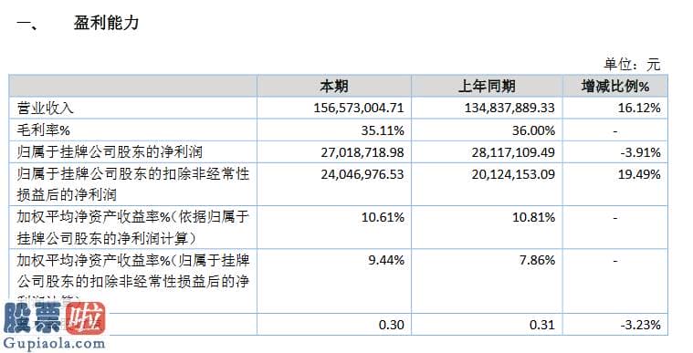 上市公司新闻发言人制度-城市燃气运营商德信股份备战精选层：已提交辅导备案材料去年营收1.6亿元