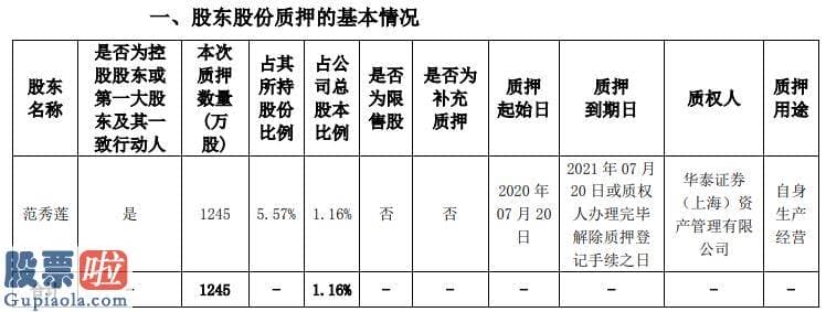 凤凰资讯股市快报 海思科控股股东范秀莲质押1245万股用于自身生产经营