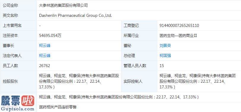 财经股市新闻 2月9日_监管高压之下仍存“挂证”行为 市值470亿的大参林全资子公司违规被查