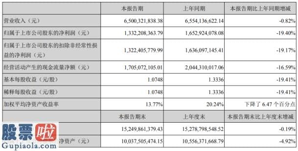 上市公司新闻与公告-圣农进展2020年上半年净利13.32亿下滑19.4%原种鸡种群繁育研发支出增加