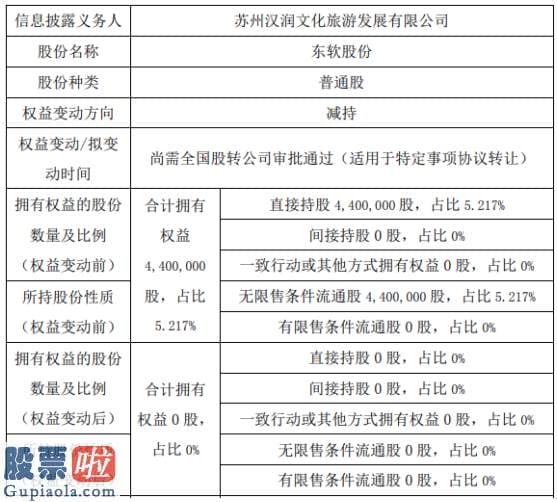 股市新闻网：东软股份股东减持440万股权益变动后不再持有公司股份