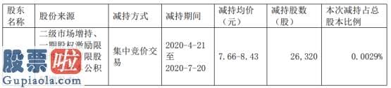 今日股市新闻：高鸿股份股东王芊减持2.63万股套现约22.19万元