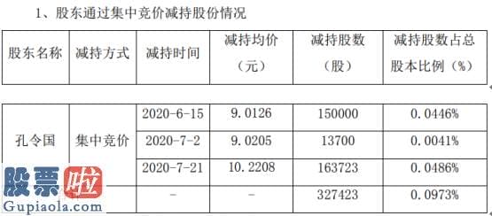 中国股市新闻：联发股份股东孔令国减持32.74万股套现约334.65万元